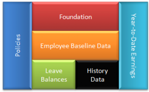 Implementation Framework