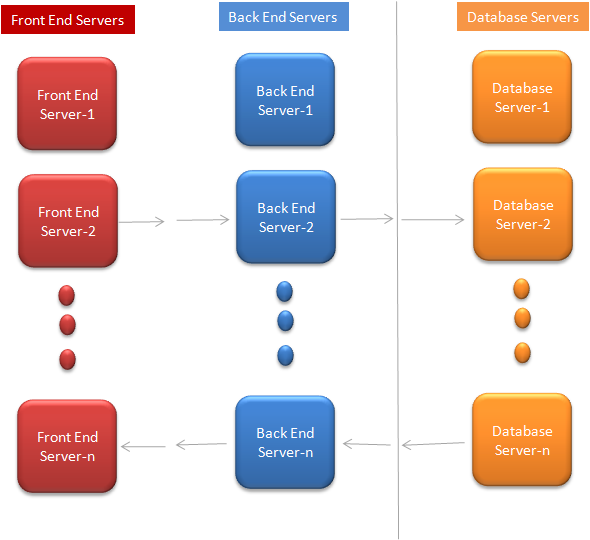 Server Architecture Figure-1-1