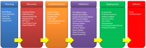Implementation Methodology